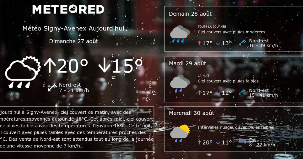 La météo à Signy l’Abbaye : Prévisions et tendances à ne pas manquer
