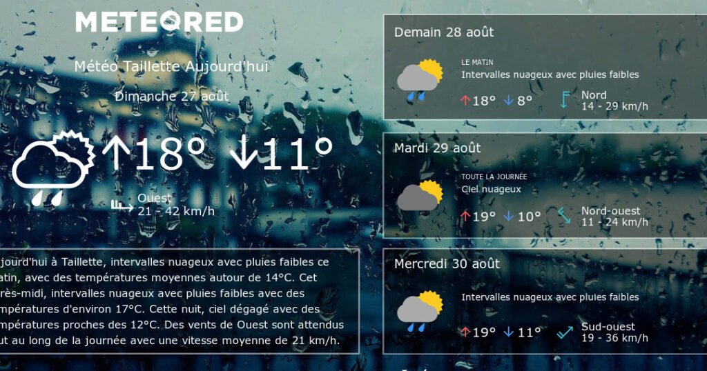 Prévisions météo à Signy-l’Abbaye : Quel temps nous réserve-t-il ?