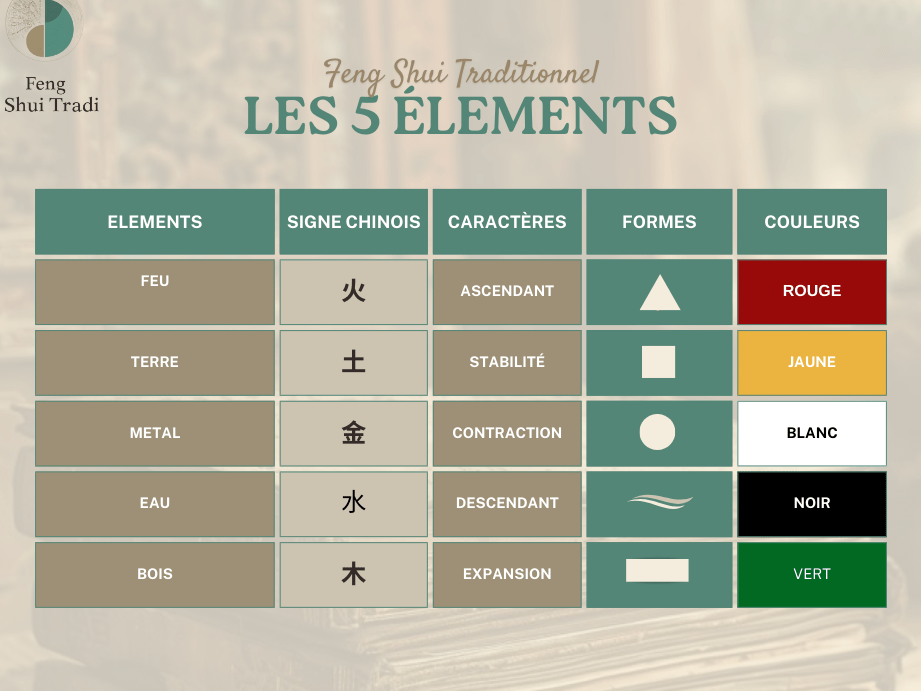 Quel est le but du Feng Shui ?