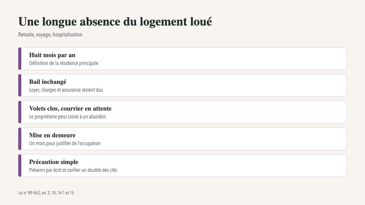Partir trois mois en retraite spirituelle quand on est locataire : ce que la loi dit de l’absence et de la résidence pri